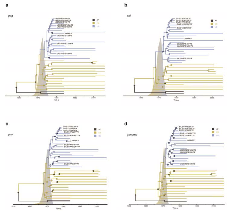 Extended Data Figure 3