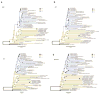 Extended Data Figure 4