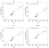 Extended Data Figure 9