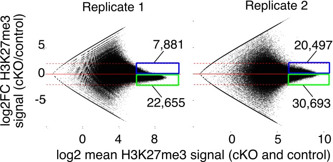 Figure 3—figure supplement 3.