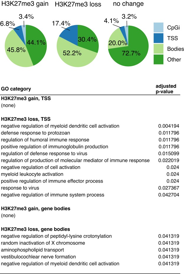 Figure 3—figure supplement 8.