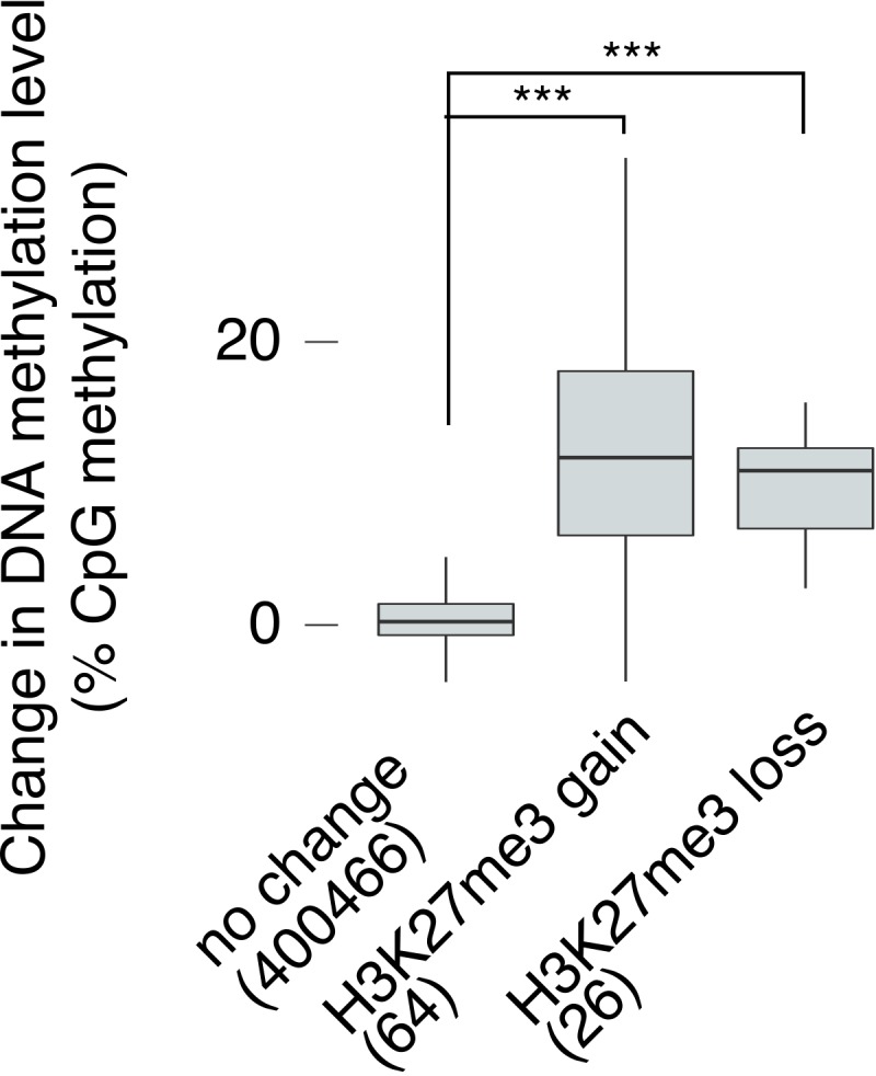 Figure 3—figure supplement 7.