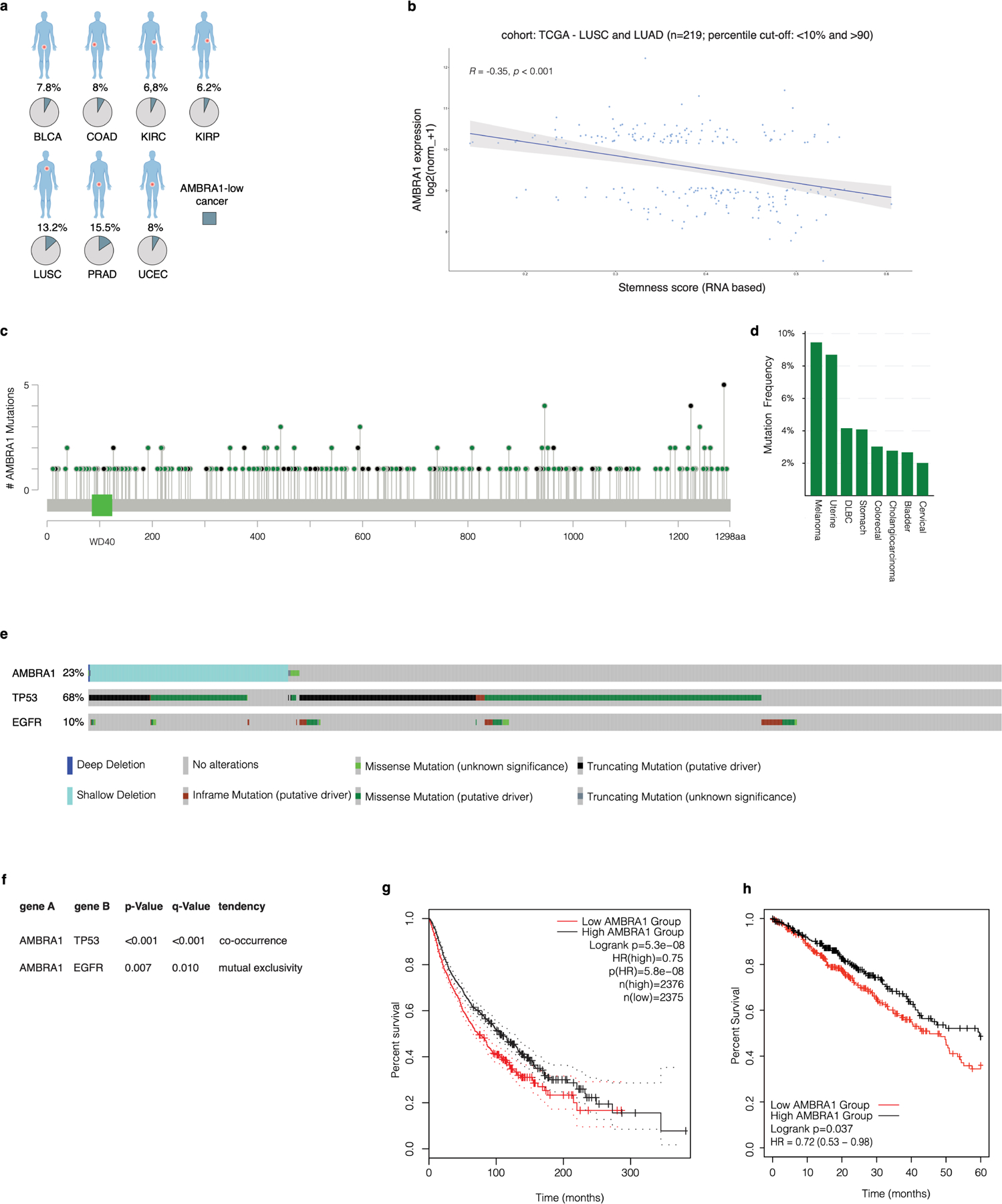 Extended Data Fig. 6 |