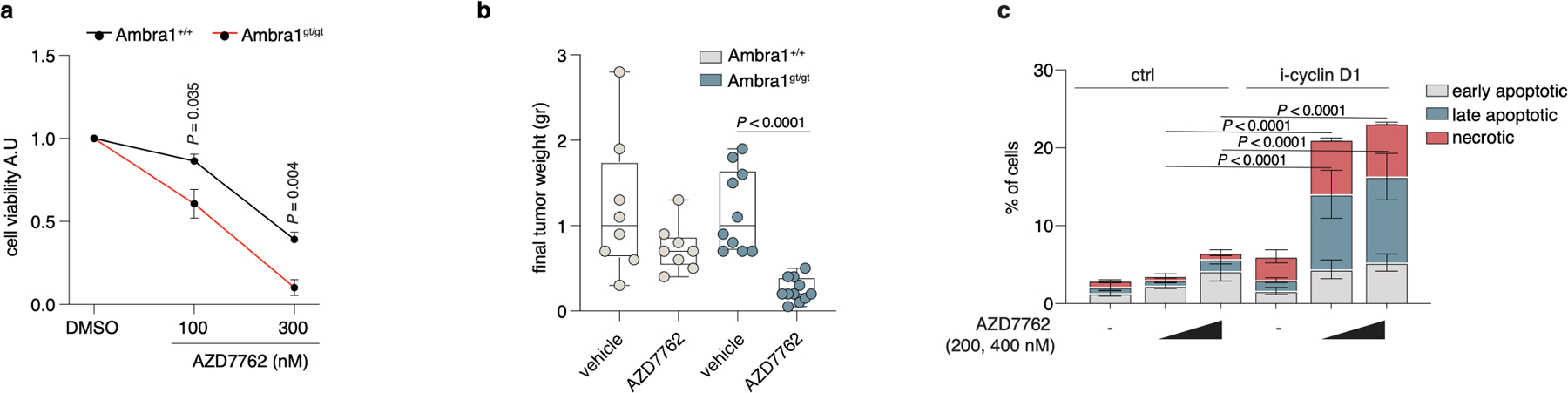 Extended Data Fig. 9 |