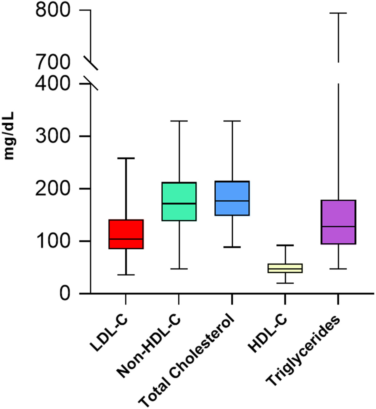 Figure 3.