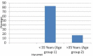 [Table/Fig-3]: