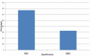 [Table/Fig-4]: