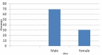 [Table/Fig-2]: