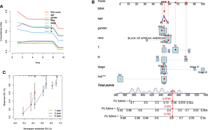 Figure 4