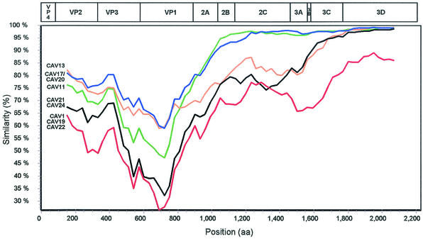 FIG. 3.