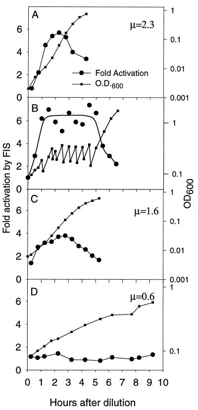 FIG. 5