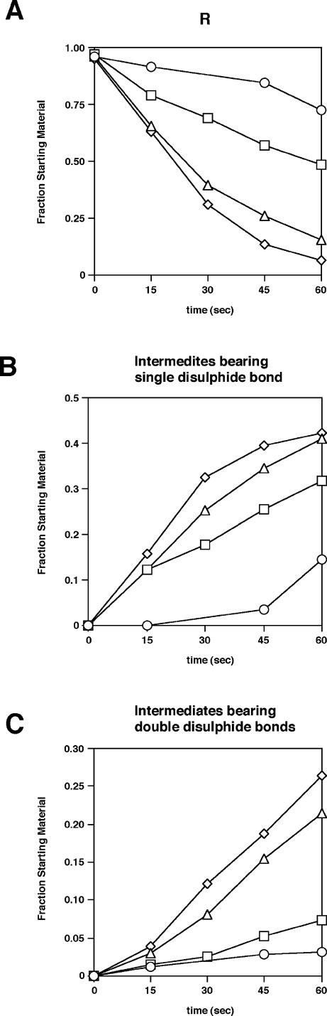 Fig 6.