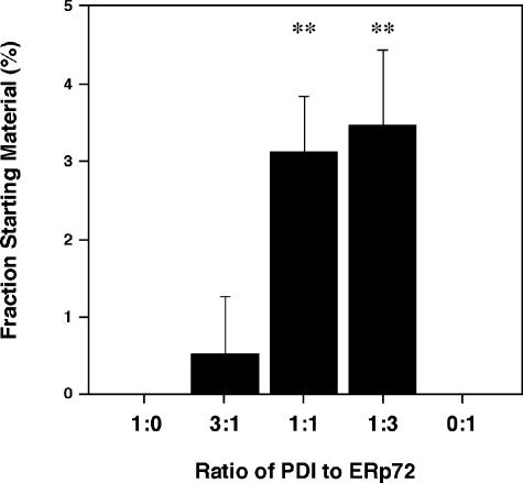 Fig 7.