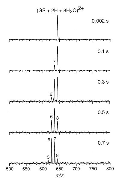 Figure 11