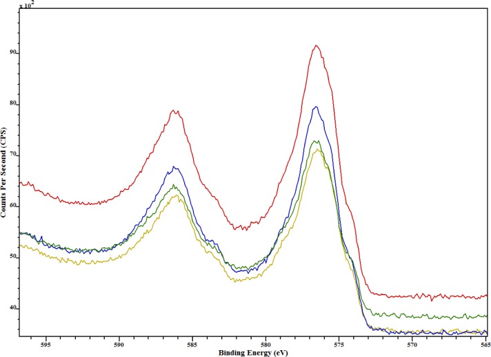 Fig. 7