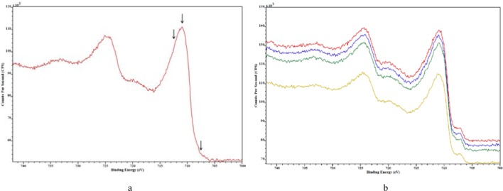 Fig. 15