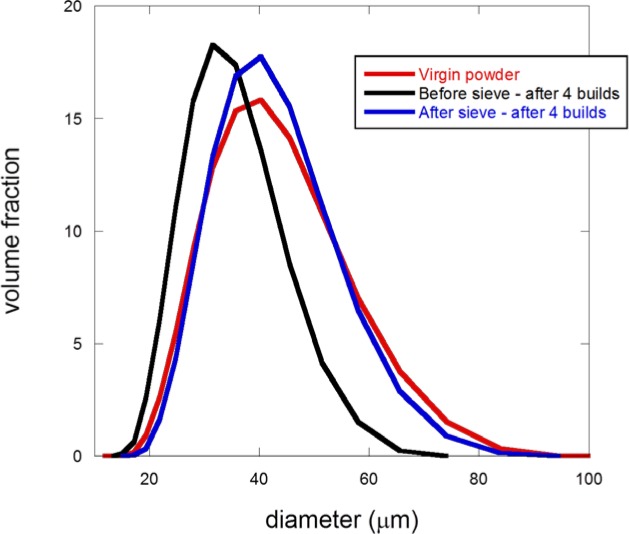 Fig. 11