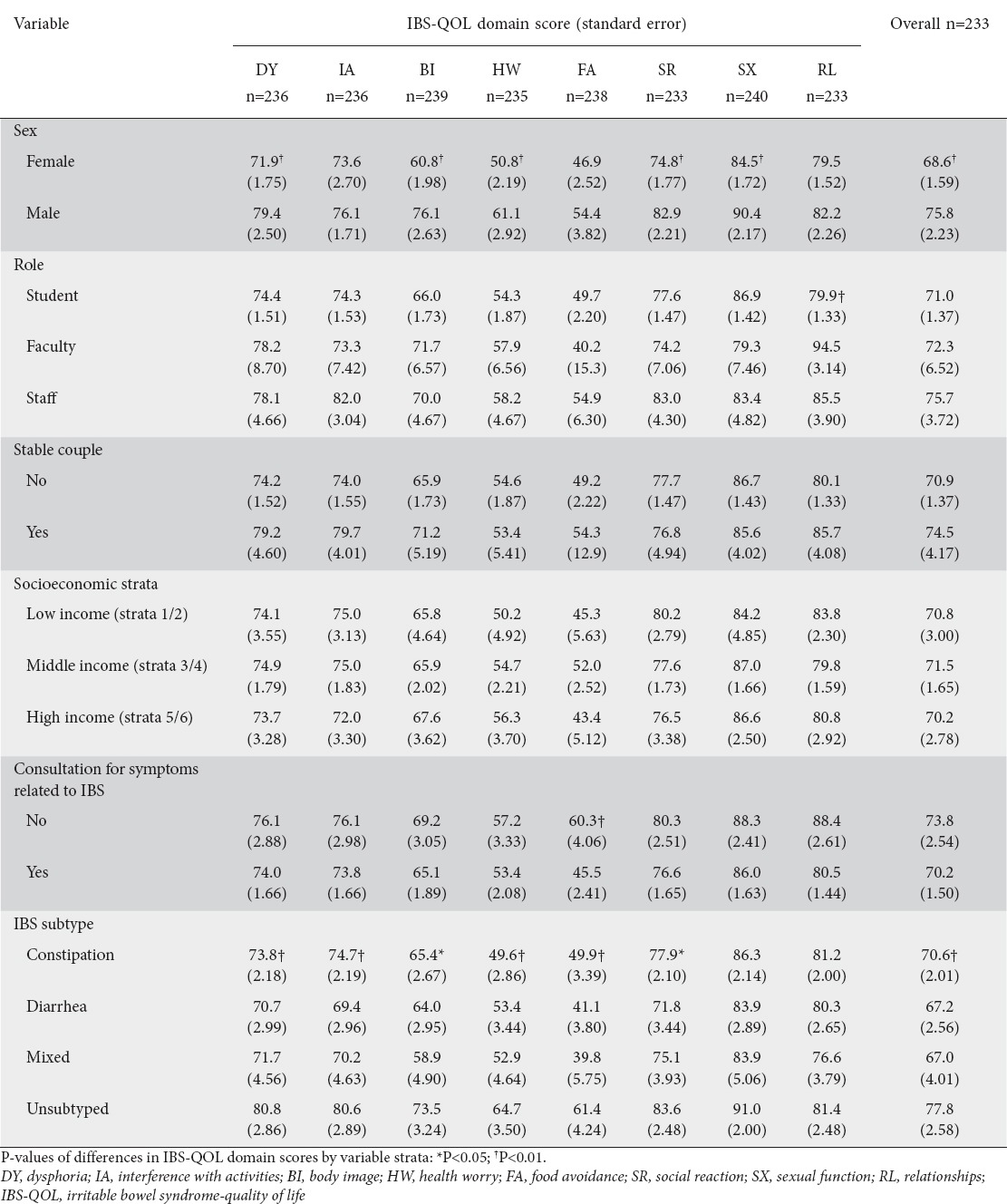 graphic file with name AnnGastroenterol-30-67-g006.jpg