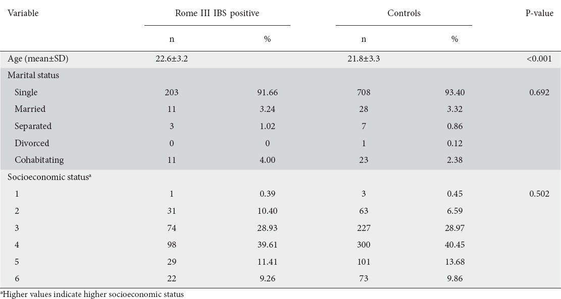 graphic file with name AnnGastroenterol-30-67-g004.jpg