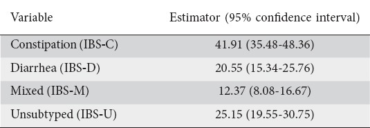 graphic file with name AnnGastroenterol-30-67-g003.jpg