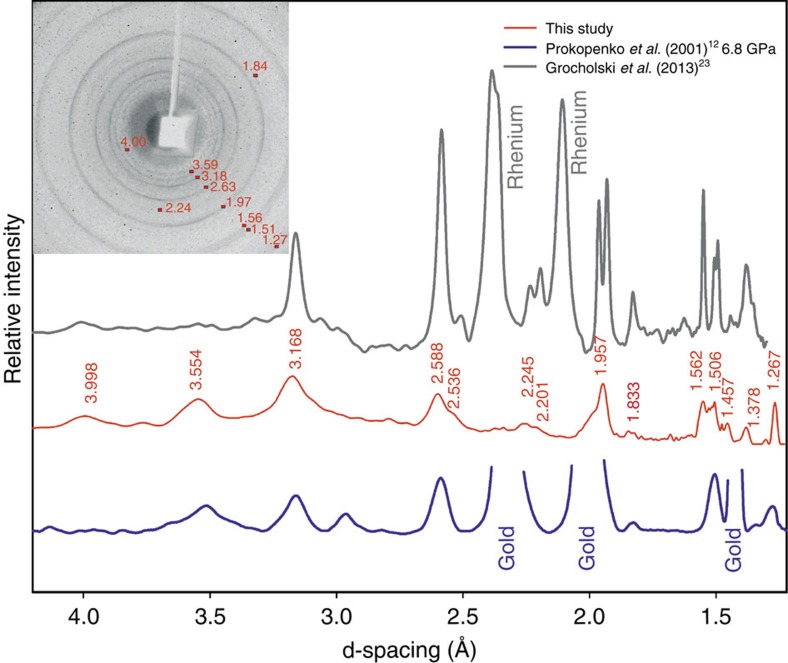 Figure 6