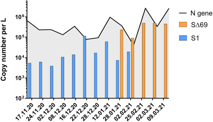 Fig. 6