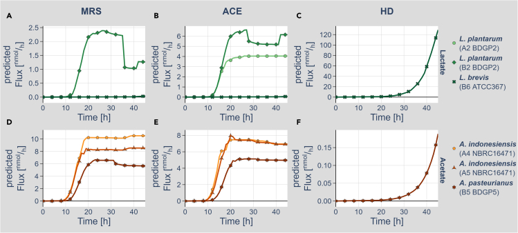 Figure 3