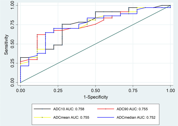 Figure 4