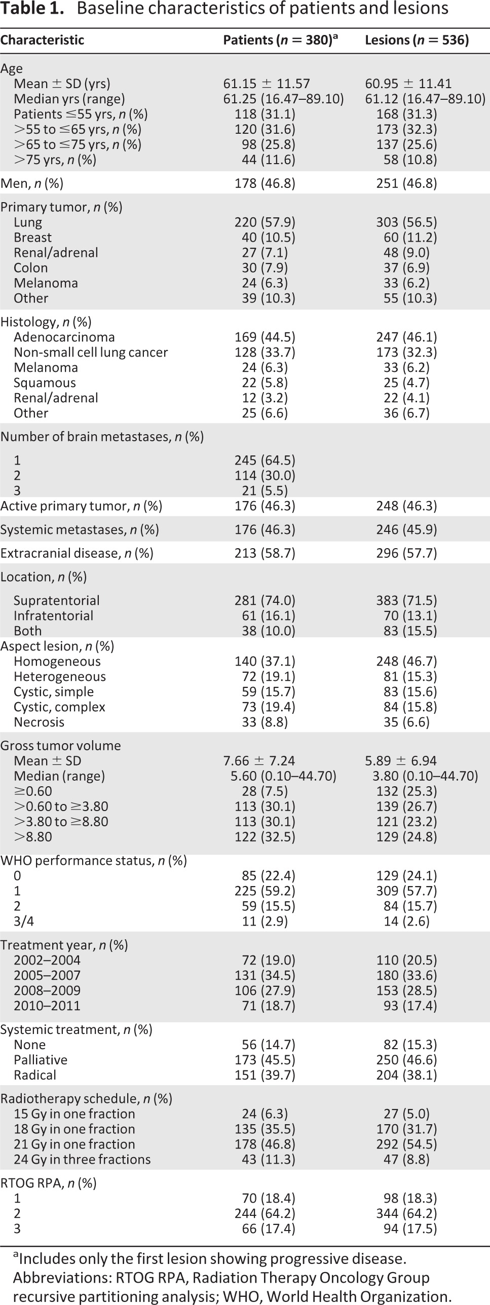 graphic file with name onc00313-1264-t01.jpg