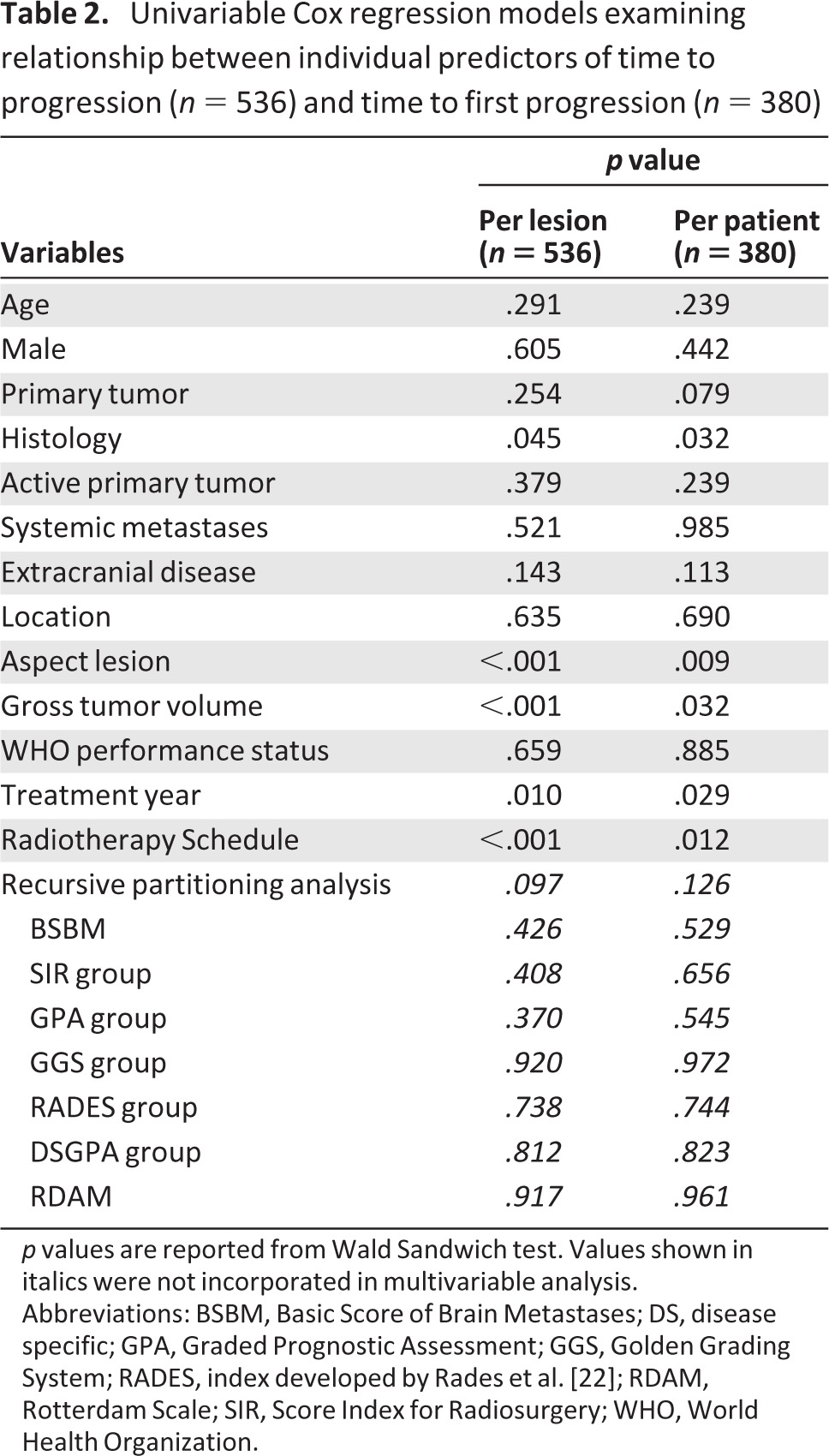 graphic file with name onc00313-1264-t02.jpg