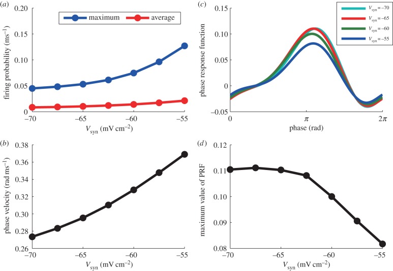 Figure 7.