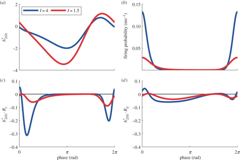 Figure 9.