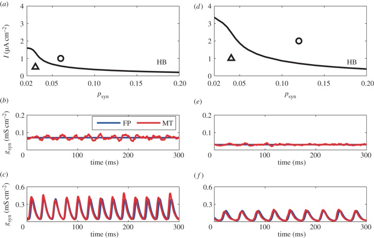 Figure 2.