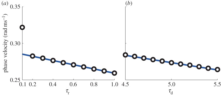 Figure 5.