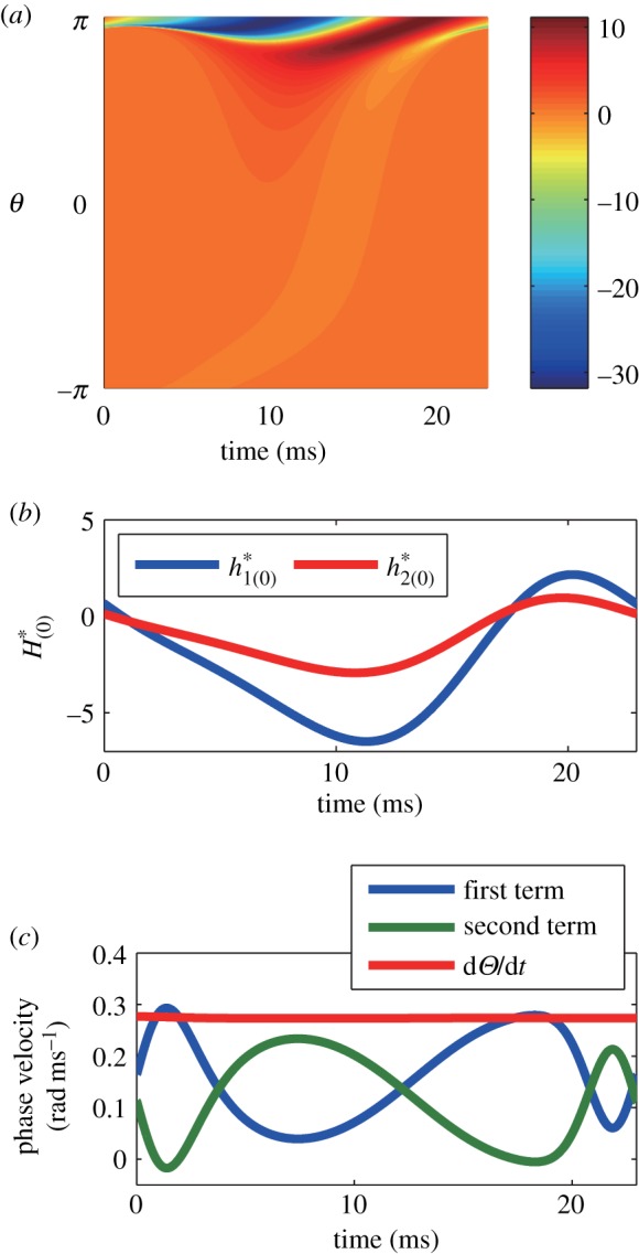 Figure 3.