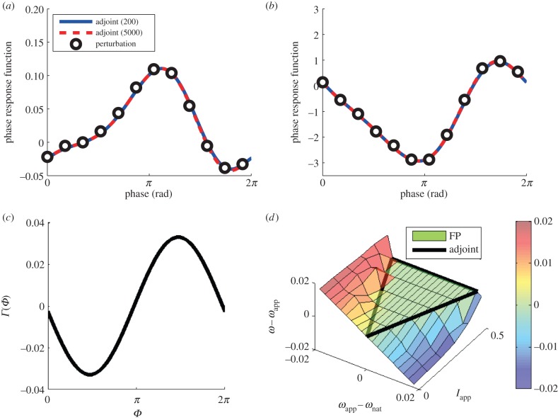 Figure 4.