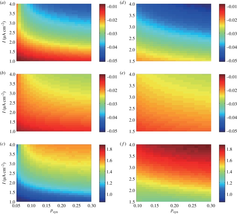 Figure 6.