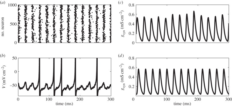 Figure 1.