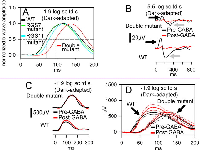 Figure 11.