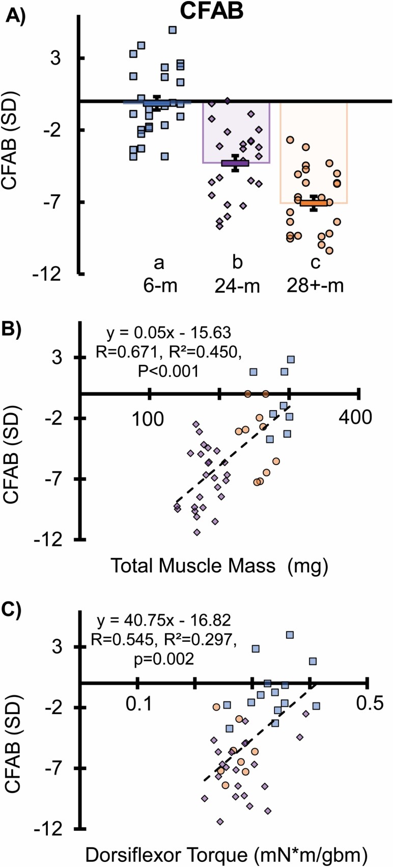 Figure 2. (