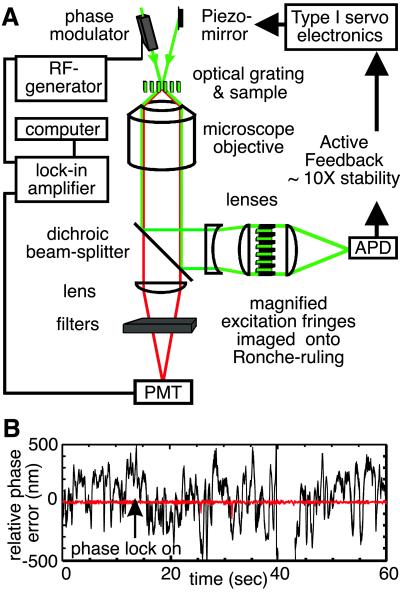 Fig 2.