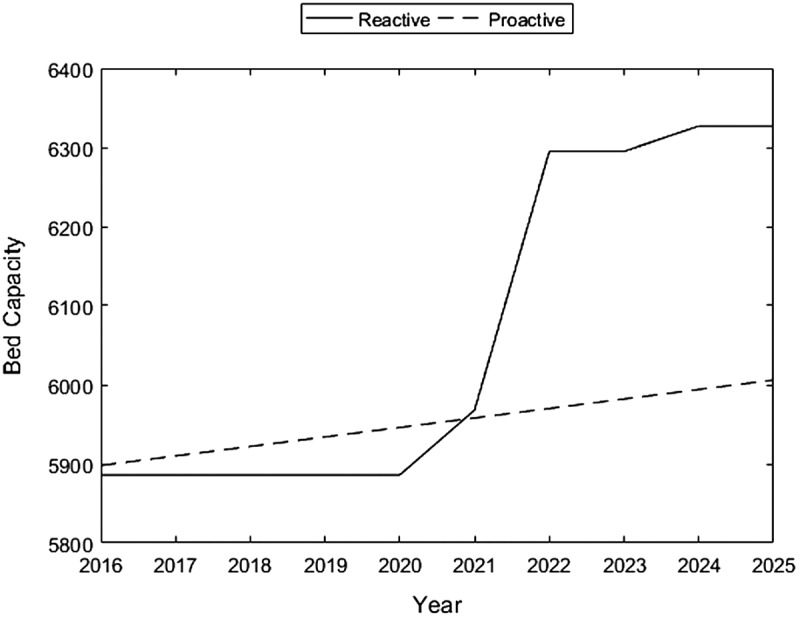 Figure 12.