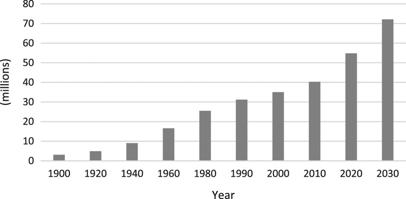 Figure 1.