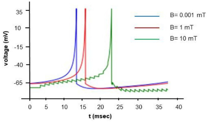 Figure 5.