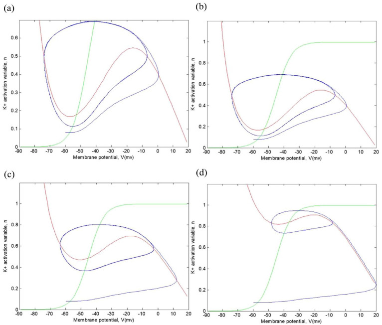 Figure 9.