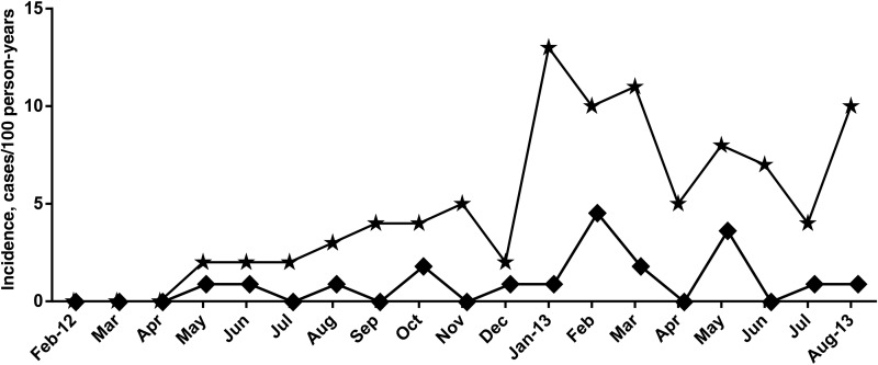 Figure 3.