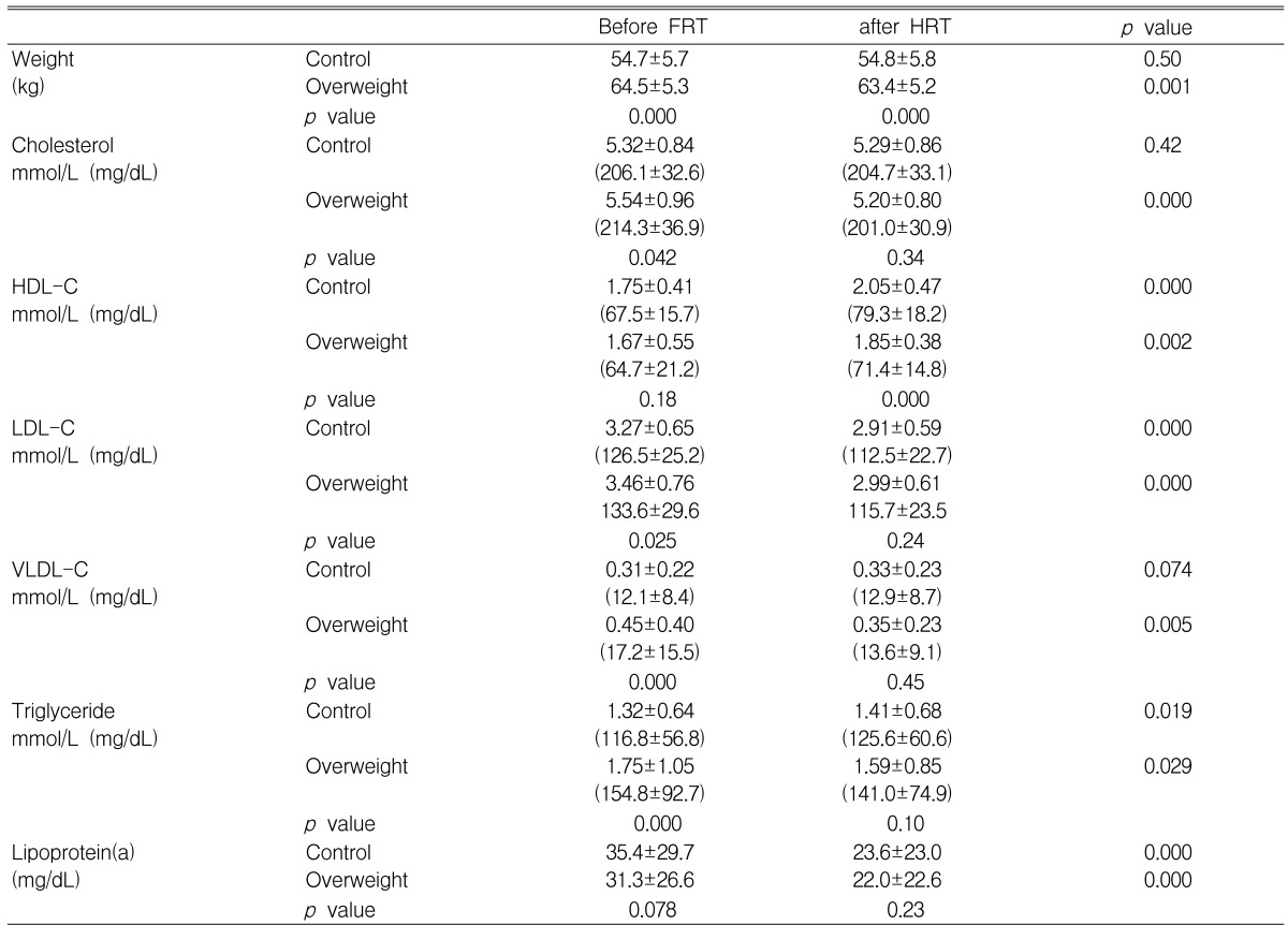 graphic file with name kjim-20-33-i002.jpg