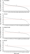 Fig. S2.