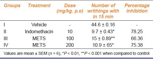 graphic file with name IJPharm-44-543-g001.jpg