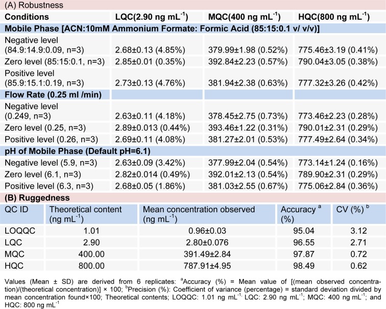 Table 2